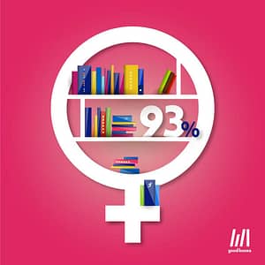 grafika biblioteka jest kobietą 93% bibliotekarzy to kobiety
