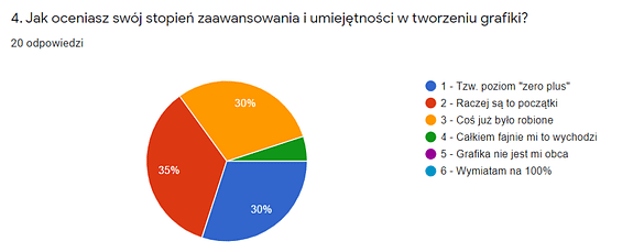 Ankieta w Legnicy